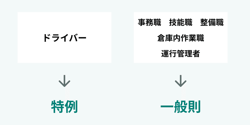 ドライバー特例と一般則