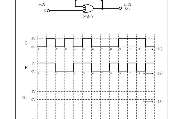 Nand型rsフリップフロップ の新着タグ記事一覧 Note つくる つながる とどける Nand型rsフリップフロップ の新着タグ記事一覧 Note つくる つながる とどける