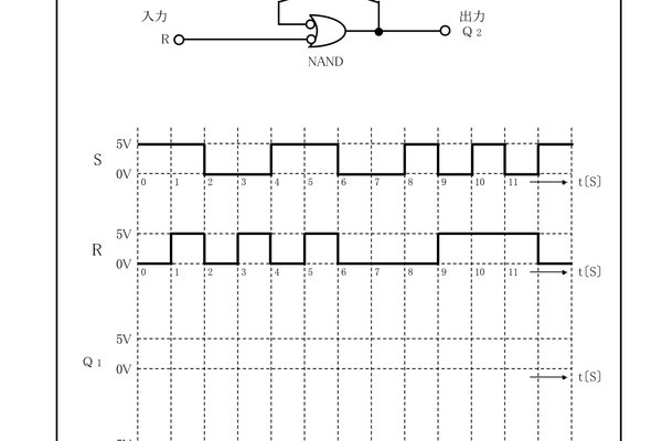 Nand型rsフリップフロップ の新着タグ記事一覧 Note つくる つながる とどける Nand型rsフリップフロップ の新着タグ記事一覧 Note つくる つながる とどける