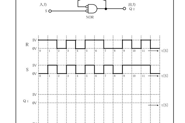 Ffの真理値表 の新着タグ記事一覧 Note つくる つながる とどける Ffの真理値表 の新着タグ記事一覧 Note つくる つながる とどける
