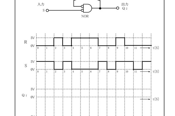Nand型rsフリップフロップ の新着タグ記事一覧 Note つくる つながる とどける Nand型rsフリップフロップ の新着タグ記事一覧 Note つくる つながる とどける