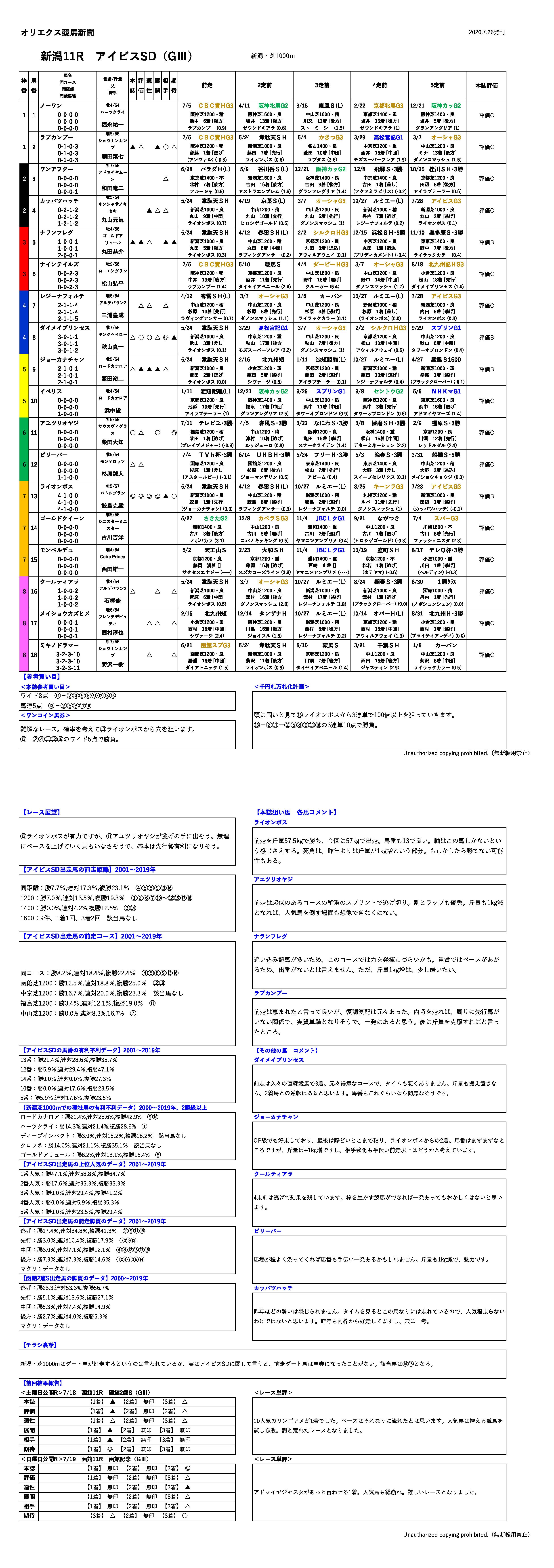 オリエクス競馬新聞 新潟11r アイビスsd G ひろ オリエクス新聞 Note オリエクス競馬新聞 新潟11r アイビスsd G ひろ オリエクス新聞 Note