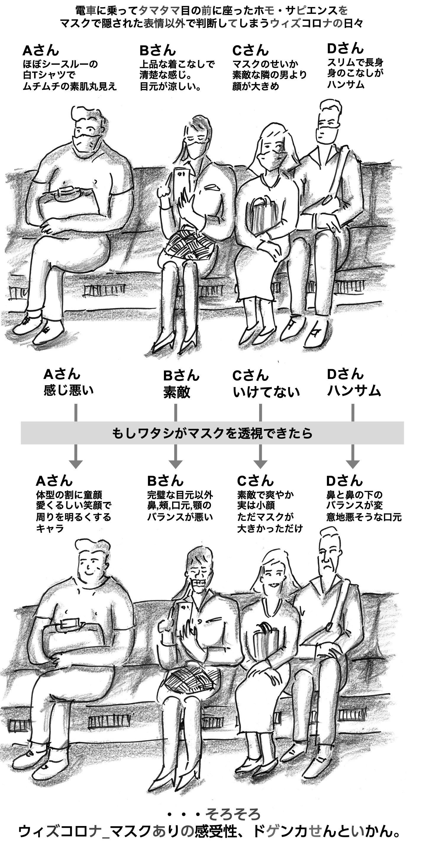 039 マスクで顔を隠す生活が長引くと ホモ サピエンスの異変 オレカクカタル 日々ディレクターズカット 絵コンテ日記 Note