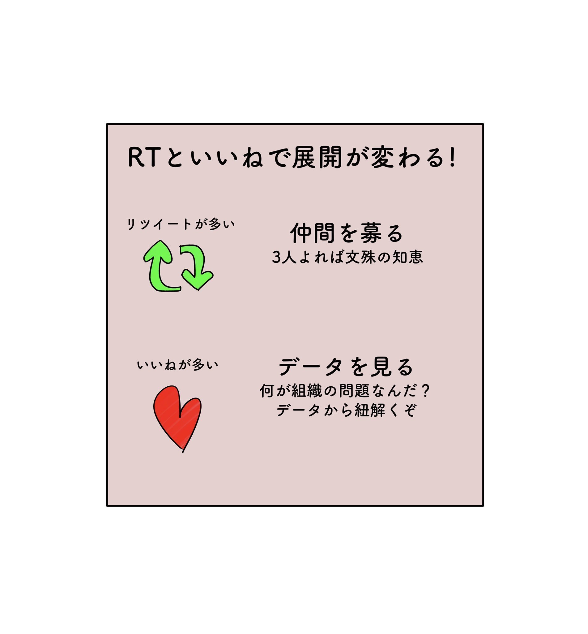 いいねとリツイートで新卒社員を育てるマンガ はじめての幹事編 5話 水野ジュンイチロ Note いいねとリツイートで新卒社員を育てるマンガ はじめての幹事編 5話 水野ジュンイチロ Note