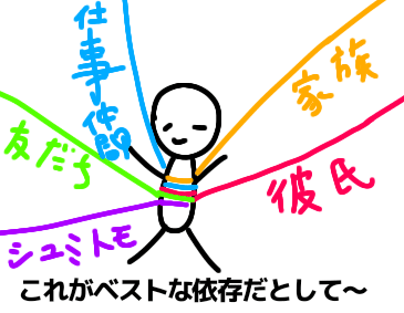 真の自立とは 人に依存するのが辛いあなたへ 丸事きゅうり Note 真の自立とは 人に依存するのが辛いあなたへ 丸事きゅうり Note