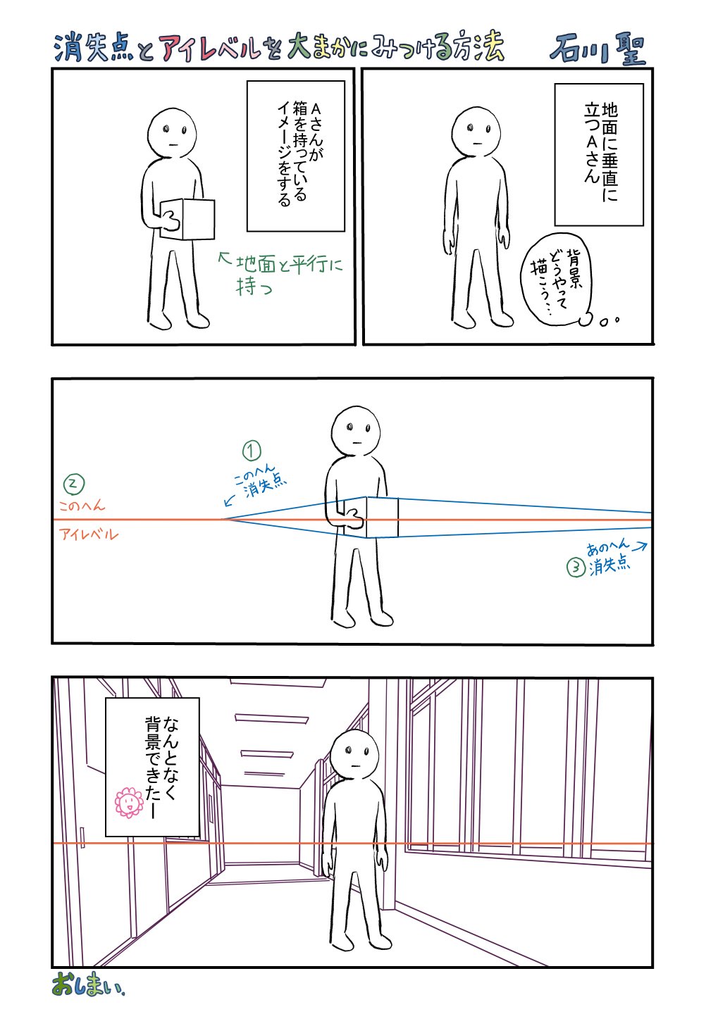 消失点とアイレベルを大まかにみつける方法 石川聖 Note