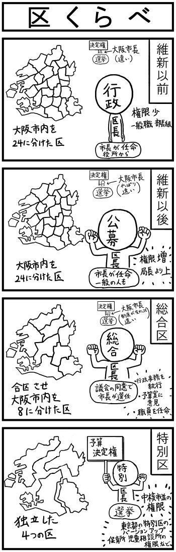 大阪都構想４コマ 住民自治編３ あまつばら Note