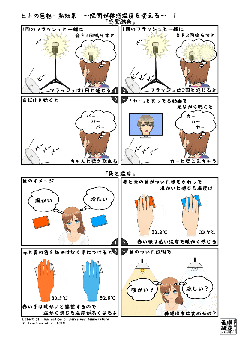 かわいせーざん 基礎研究っておもしろい 生物編 Note
