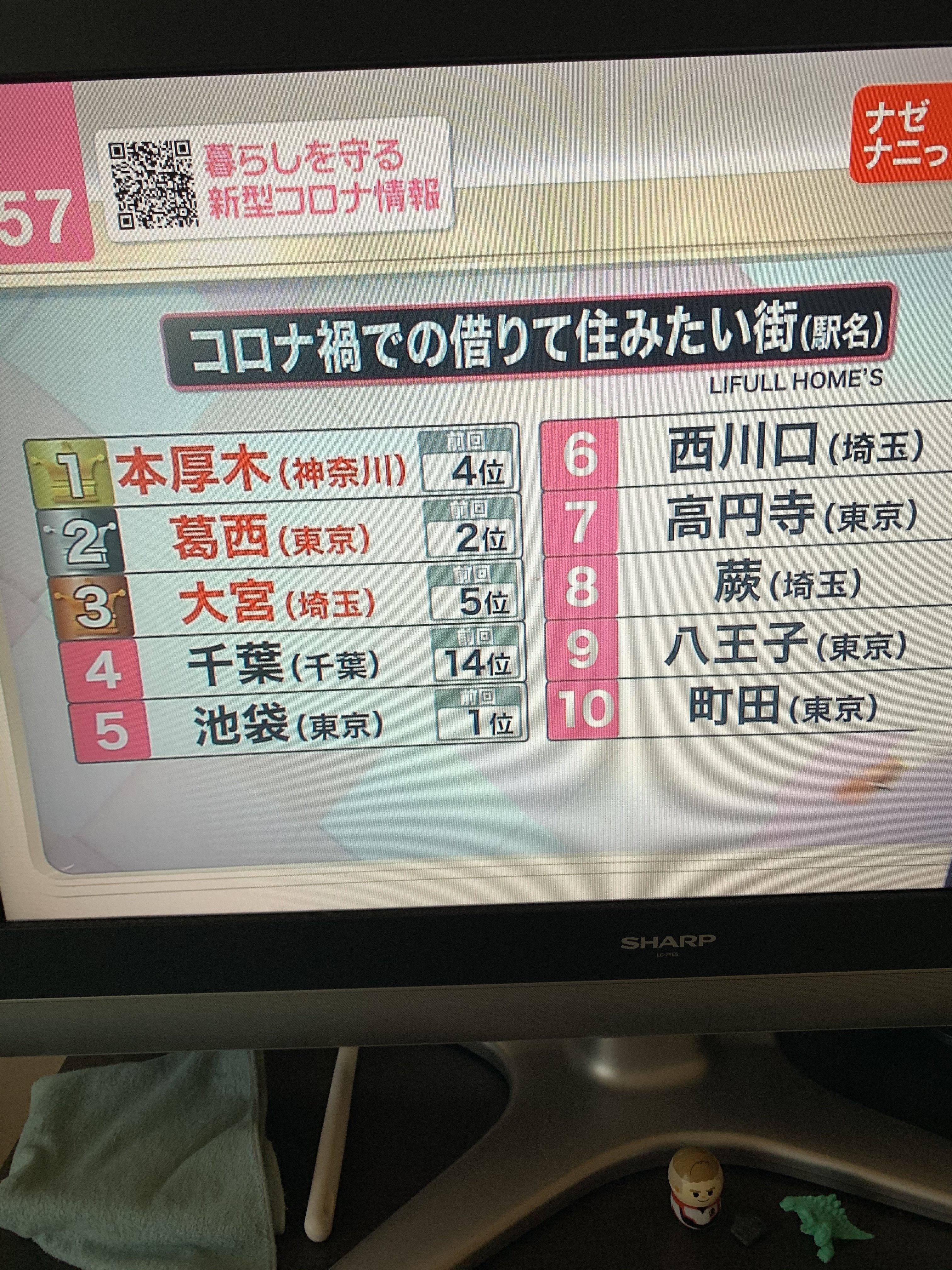 本厚木がコロナ禍で住みたいランキング1位になりました 我が地元 流石です めちゃくちゃ嬉しい 都心にもアクセスしやすいし 箱根にも行きやすいから ちょっと離れると自然がある 素晴らしい Neo Akira Dj Note