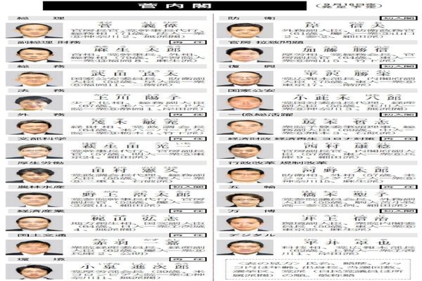 第99代首相に菅氏 今夜内閣発足 人の閣僚名簿発表 義偉内閣が16日夜 正式に発足する の新着タグ記事一覧 Note つくる つながる とどける