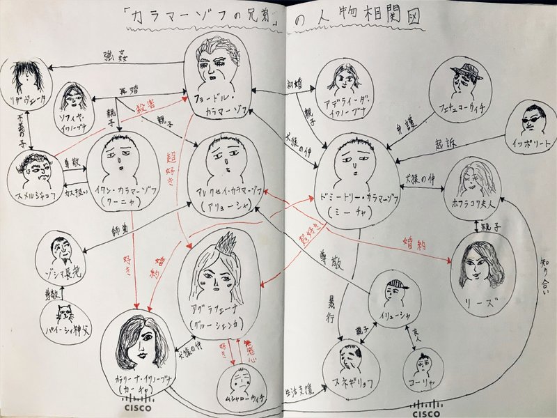 カラマーゾフの兄弟 の新着タグ記事一覧 Note つくる つながる とどける