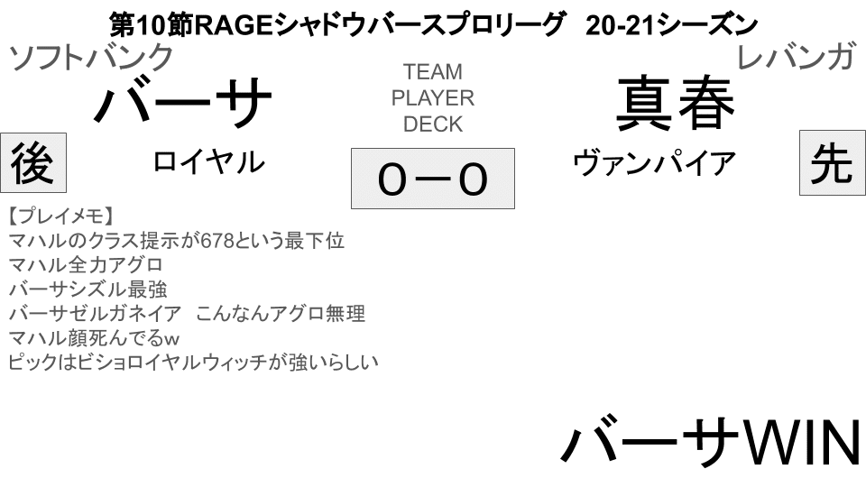 第10節rageシャドウバースプロリーグ 21シーズン 解説メモ 屈辱 Note