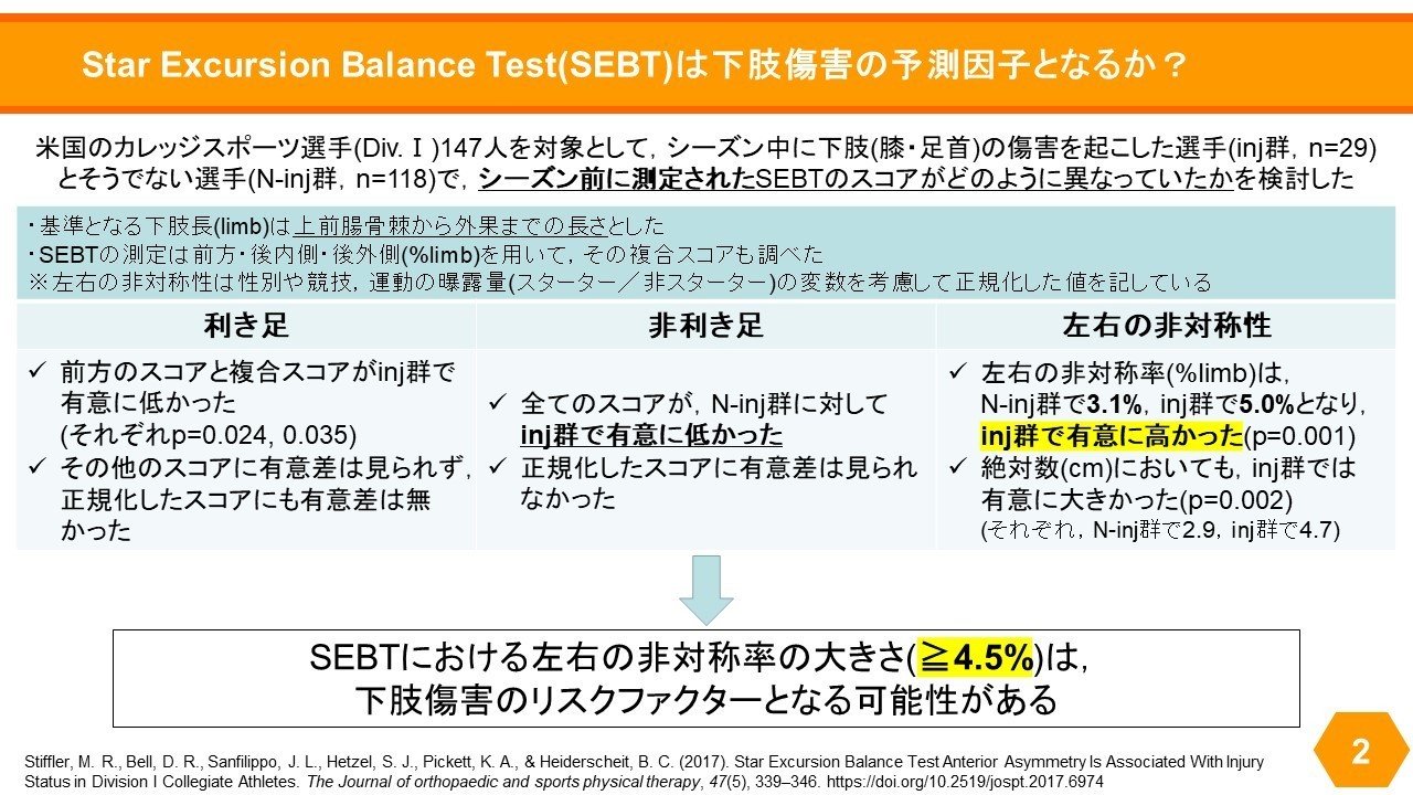 論文レビューno 2 下肢傷害リスクのスクリーニングツールとしてのstar Excursion Balance Test Rikyu Note