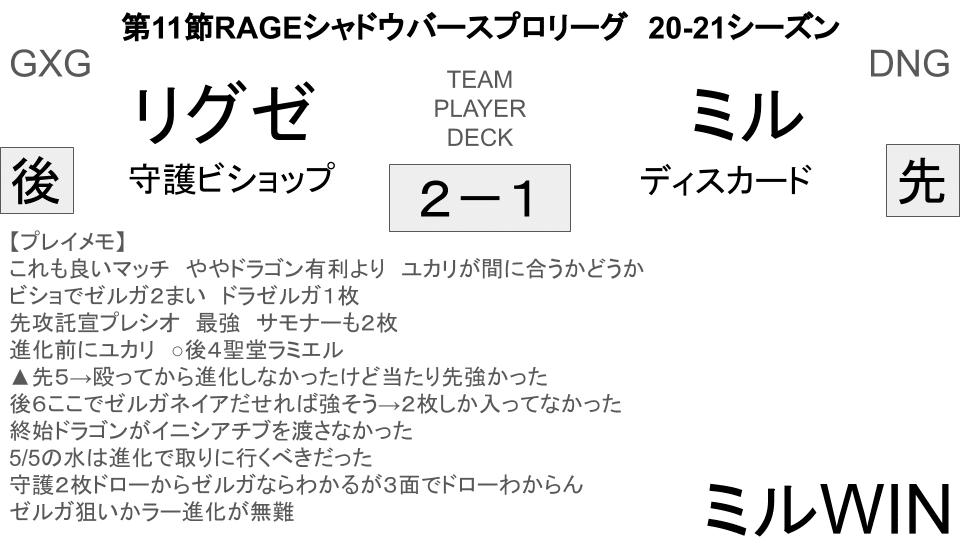第11節rageシャドウバースプロリーグ 21シーズン 観戦メモ プロ選手勝利数tierランキング 屈辱 Note