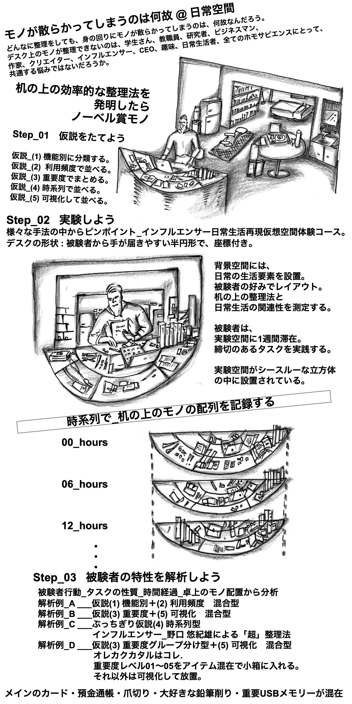 050 机の上の効率的な整理法を発明したらノーベル賞モノ オレカクカタル 日々ディレクターズカット 絵コンテ日記 Note