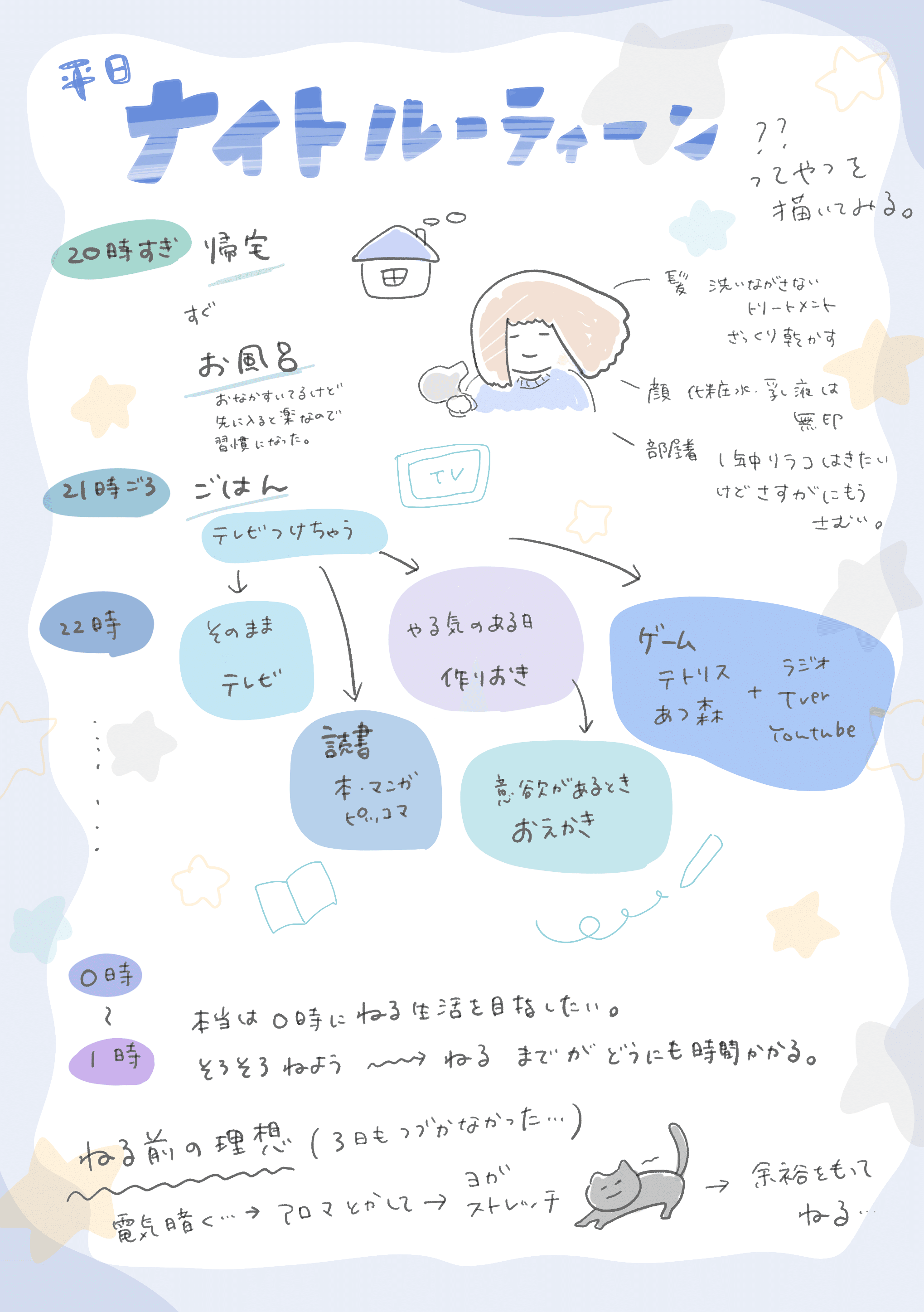 帰宅後から寝るまでのなんでもないメモ Kiiro Note
