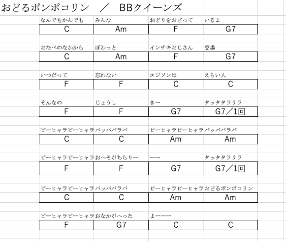 やっぱりウクレレ初心者は おどるポンポコリン の演奏が定石ですね Itサラリーマン大樹 Note やっぱりウクレレ初心者は おどるポンポコリン の演奏が定石ですね Itサラリーマン大樹 Note
