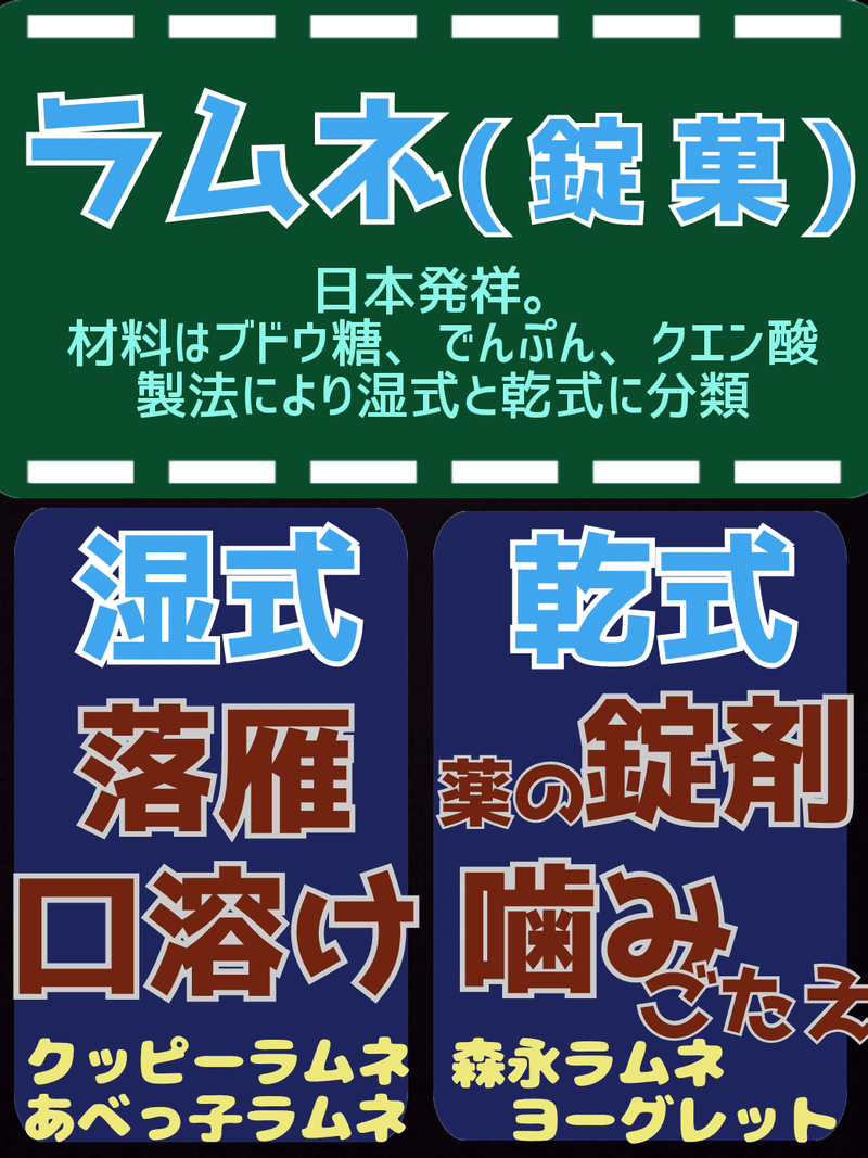 森永ラムネ の新着タグ記事一覧 Note つくる つながる とどける