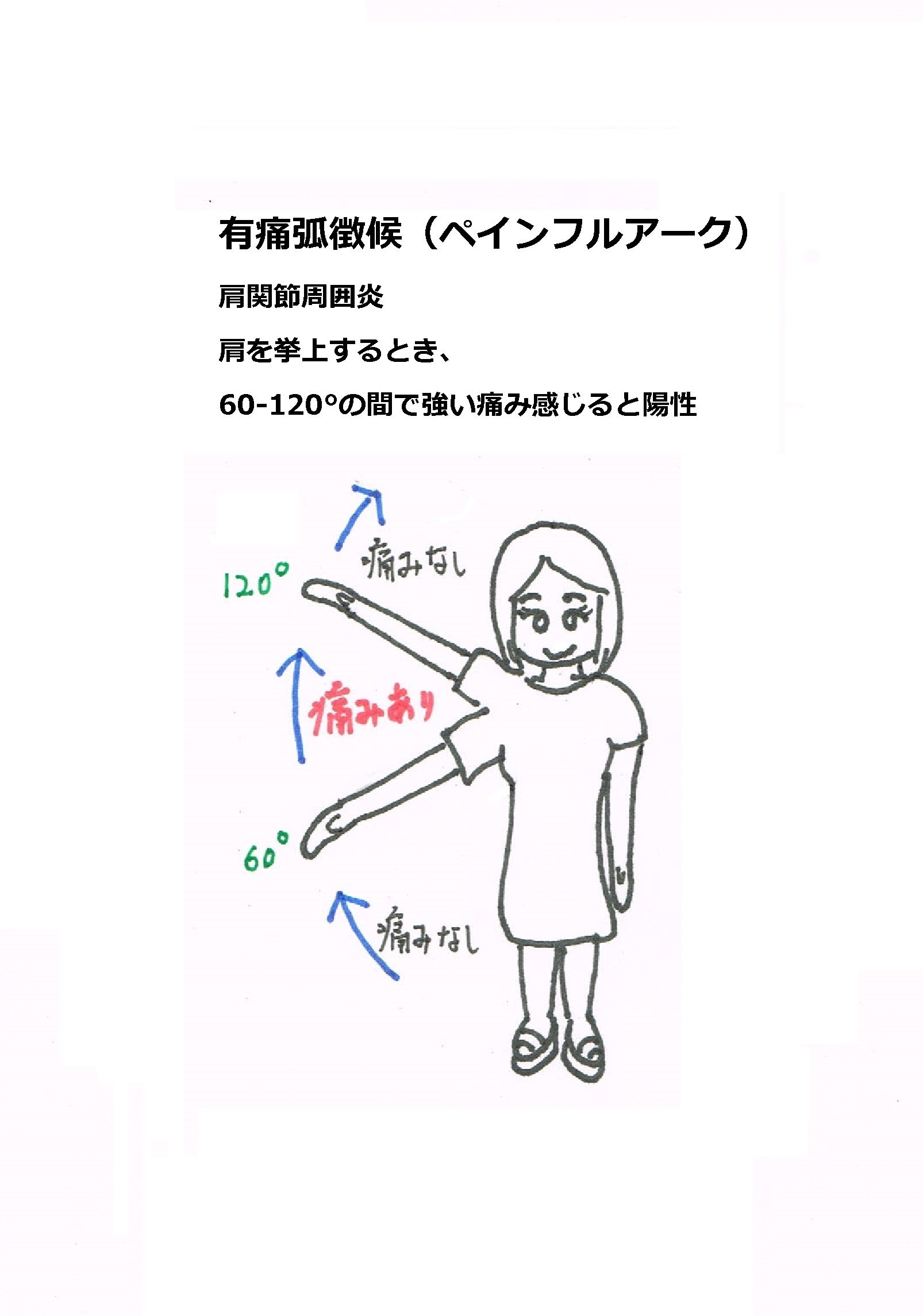 有痛弧徴候 の新着タグ記事一覧 Note つくる つながる とどける 有痛弧徴候 の新着タグ記事一覧 Note つくる つながる とどける