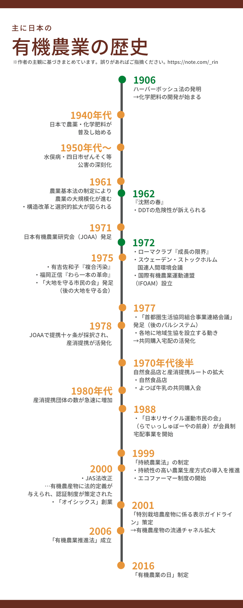 表 年 日本 歴史