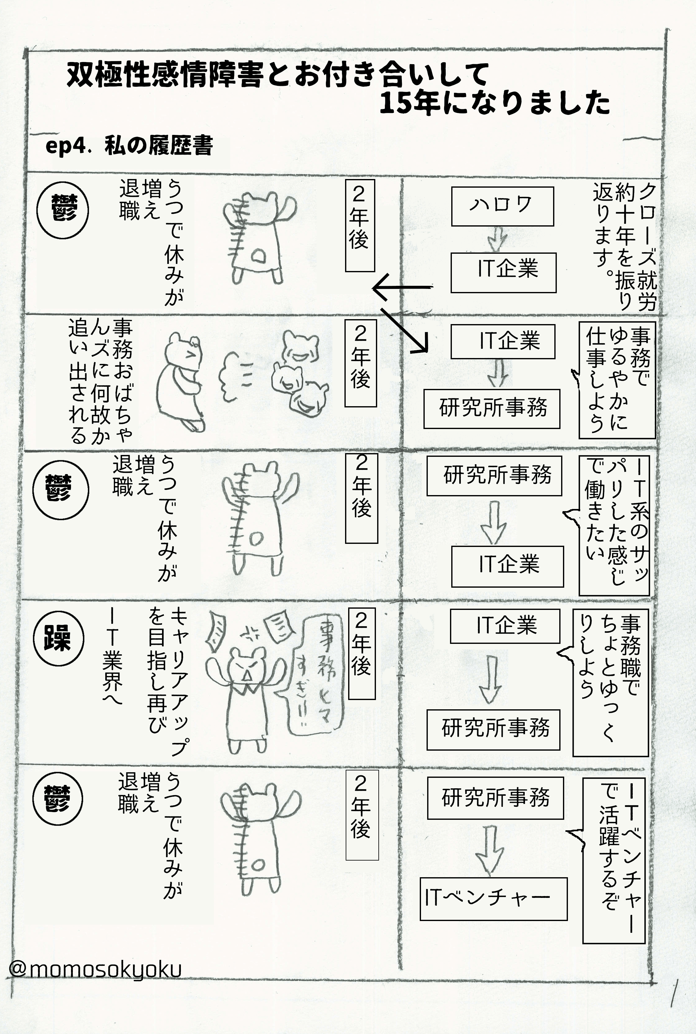性 感情 障害 双極