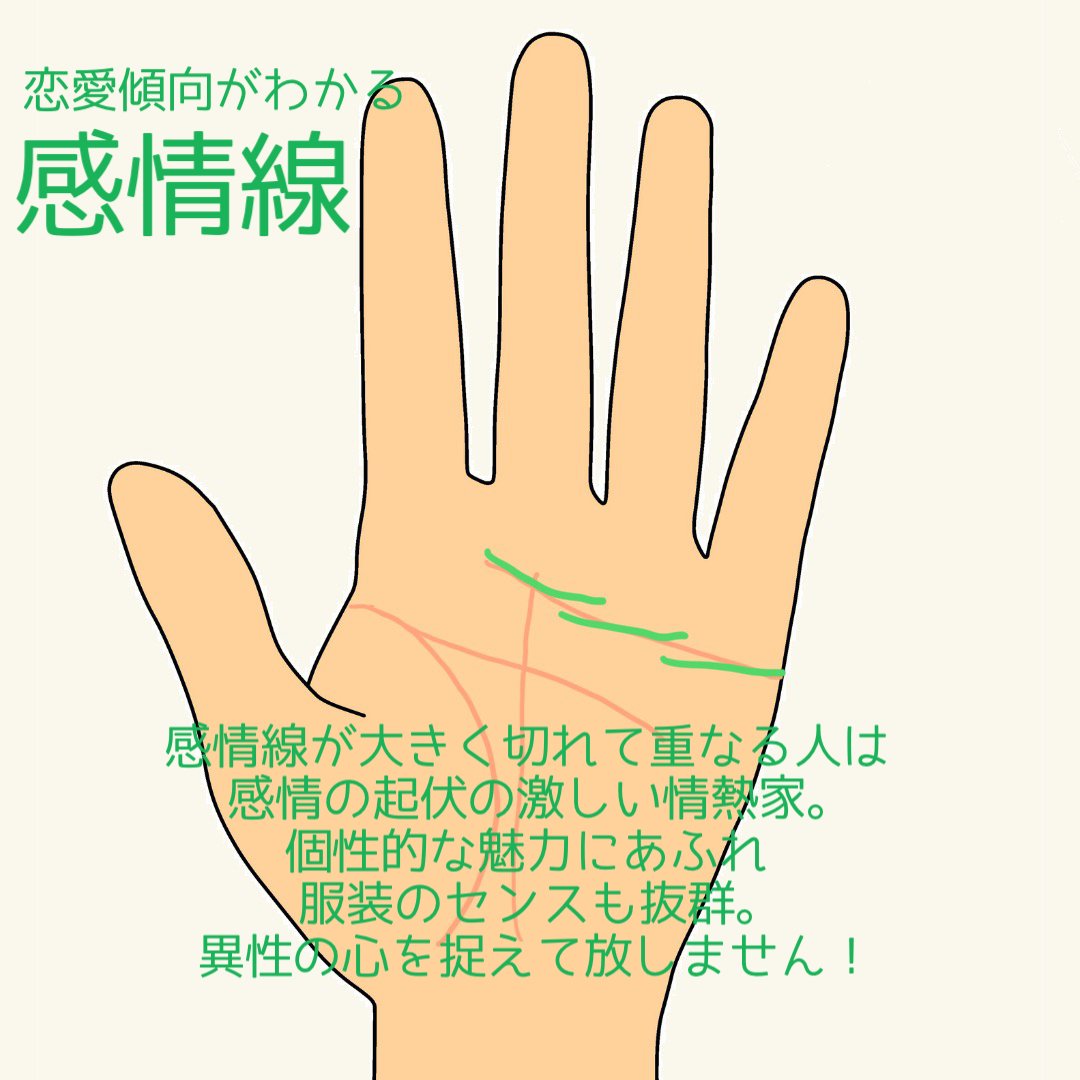 手相占い 恋愛運チェック モテモテ相３選 屋敷ユリナ 大人の秘密の恋占い Note