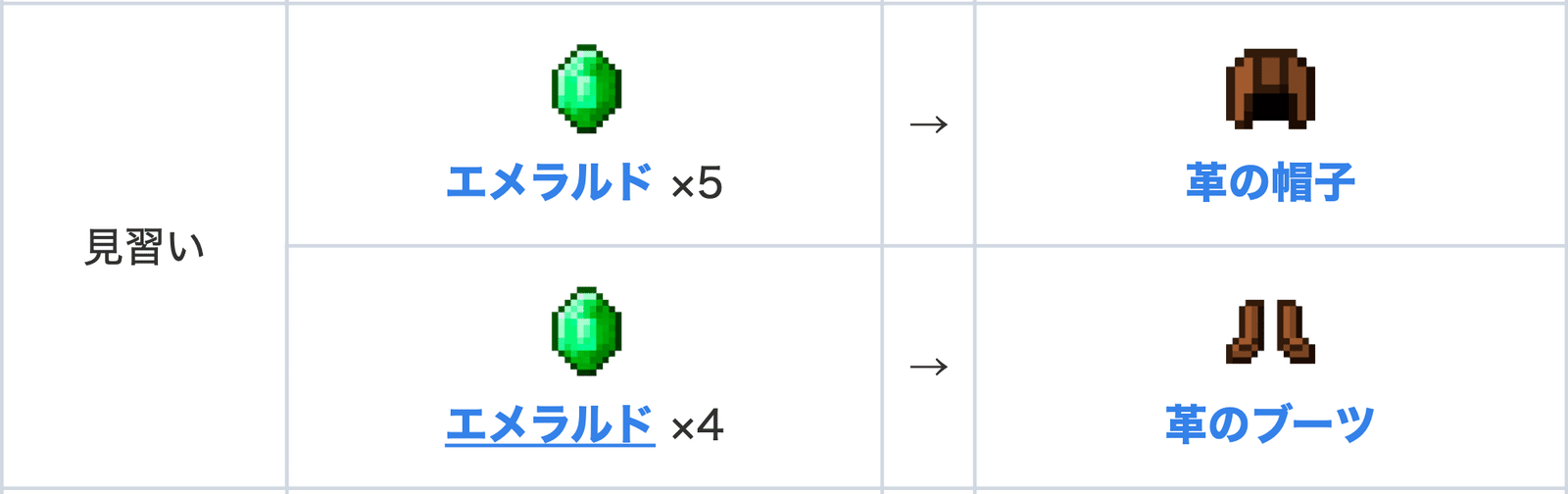 村人との取引の説明 Part 4 Awara Note 村人との取引の説明 Part 4 Awara Note