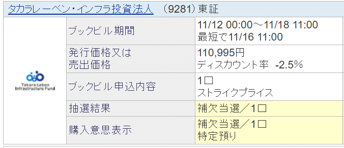 SBI証券補欠。