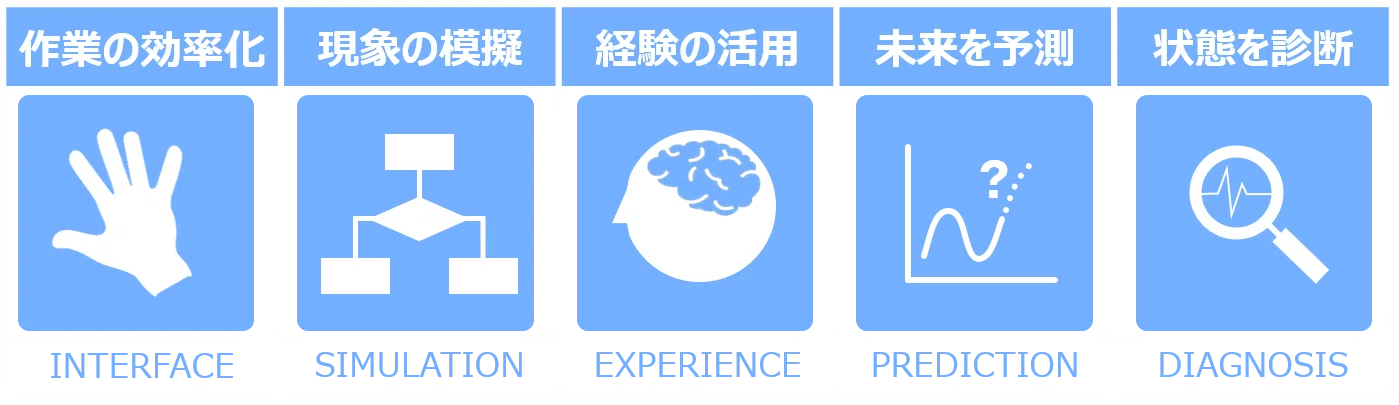 プログラマーの思考法 第２章 イラスト 志野柊二 Note