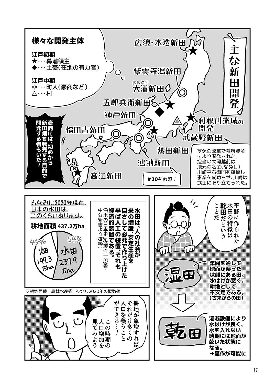 江戸時代の経済入門 34 不定期更新 アイタロー Note