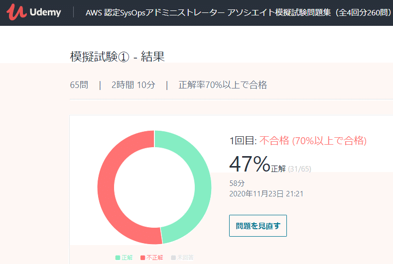 進捗ダメです ふじい Note