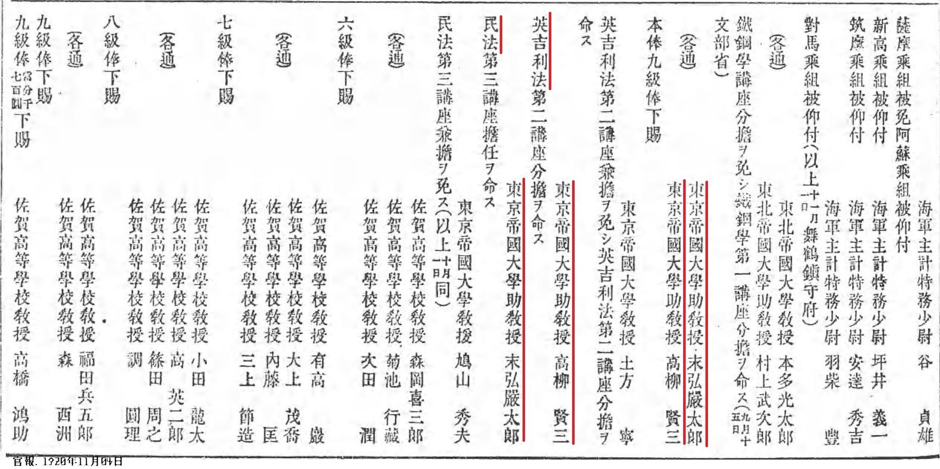百年ﾆｭｰｽ】1920(大正9)11月4日(木) 東京帝国大学法学部の新進気鋭