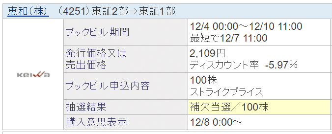 SBI証券補欠。