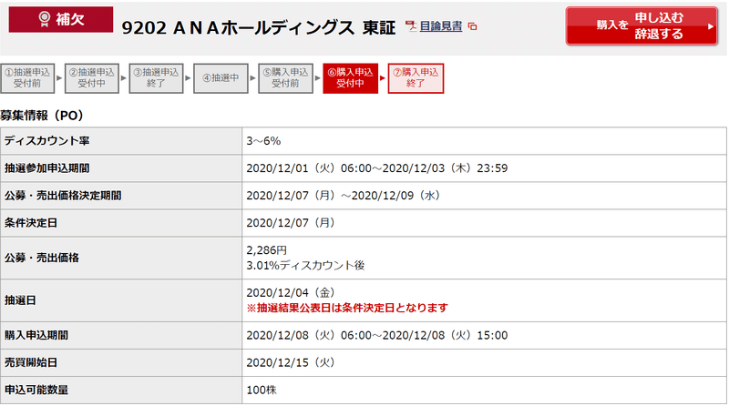 野村證券補欠。