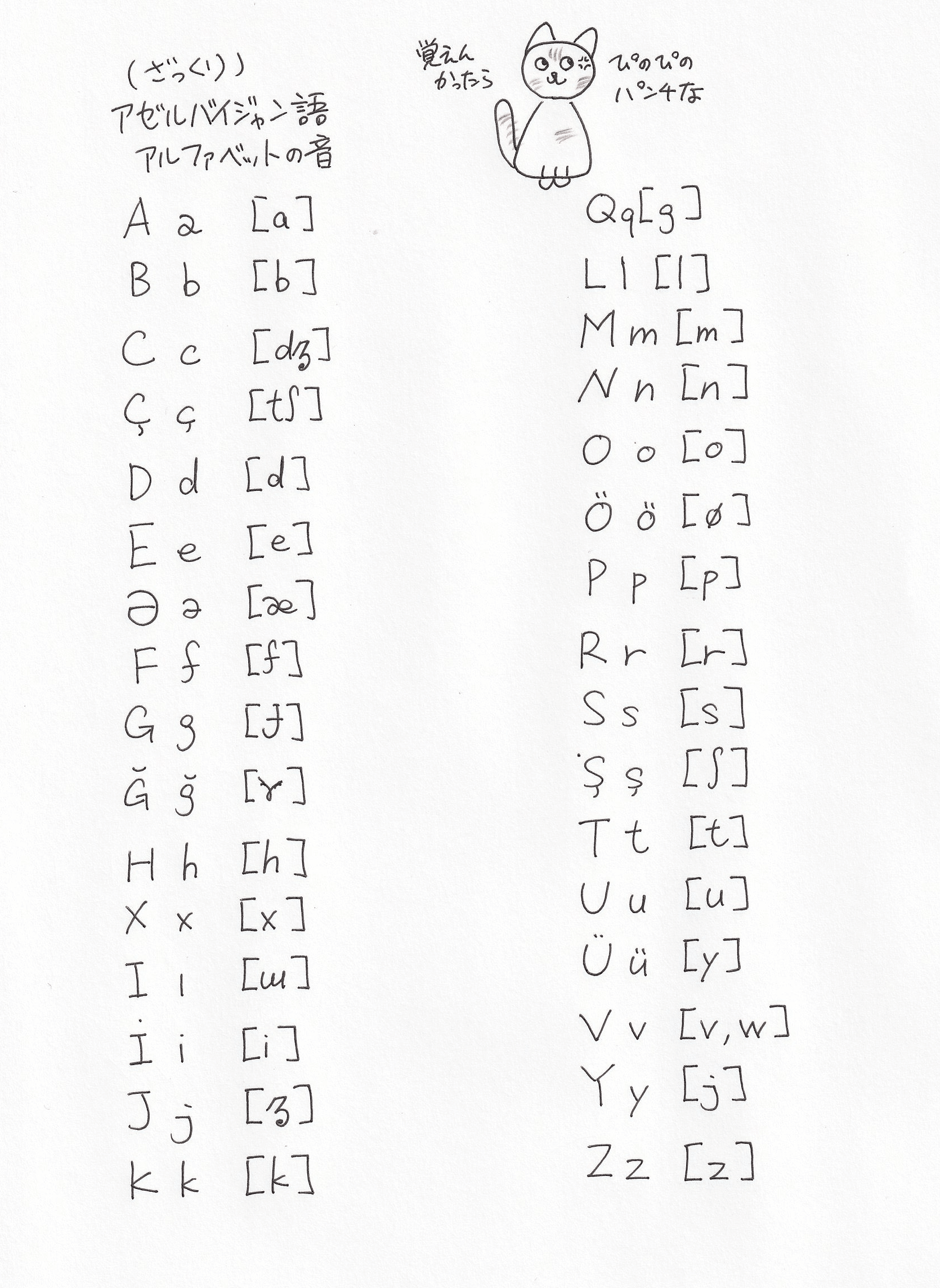 アゼルバイジャン語の文字と発音について 吉村 大樹 オフィスぴの吉 Note