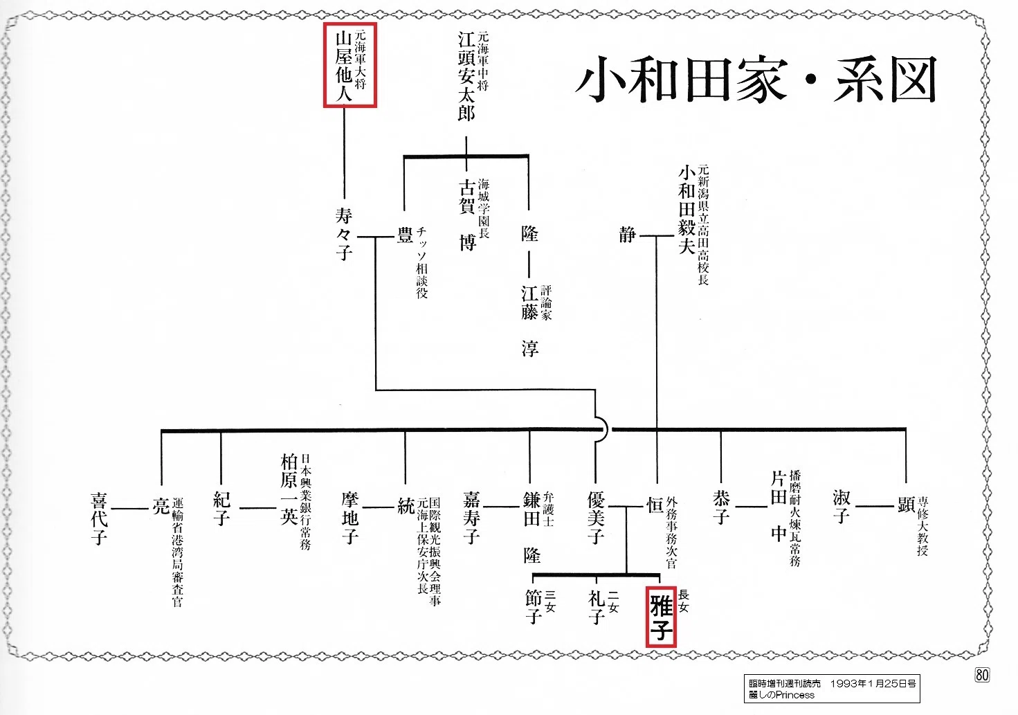 活動歴および当時の関連ビジュアル記録