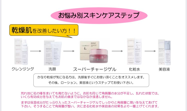 ESTLAB SHOP / ルアンジュ・ド・ボーテ スーパーチャージゲル
