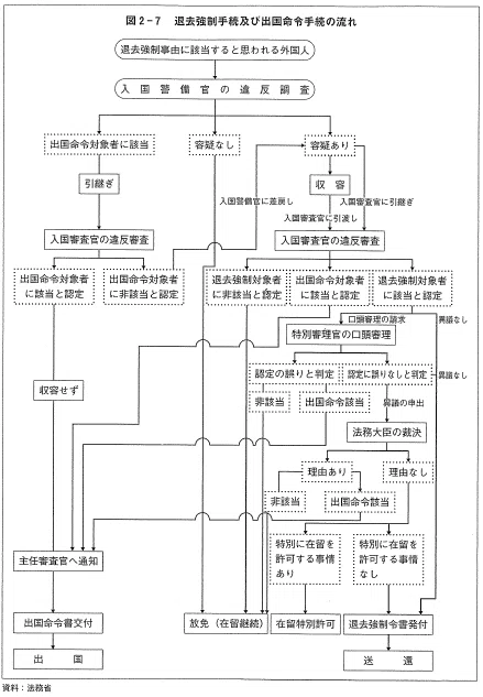 強制退去流れ – 強制執行 立ち退き スケジュール – SKLF