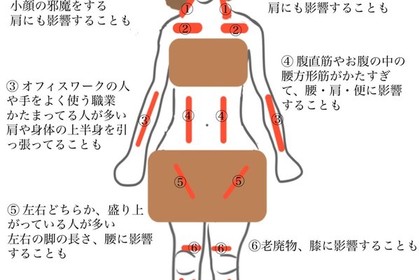 脚の左右の長さ の新着タグ記事一覧 Note つくる つながる とどける 脚の左右の長さ の新着タグ記事一覧 Note つくる つながる とどける