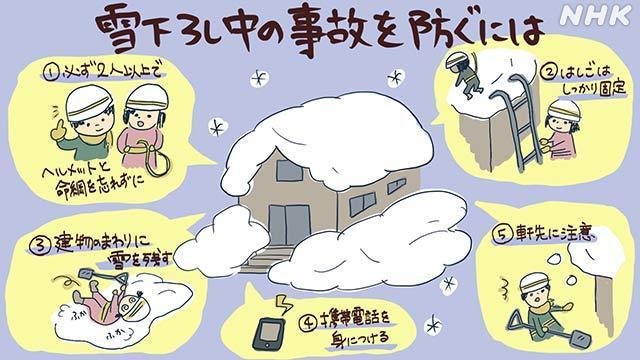 今回の寒気は厳重な注意が必要 甘い認識だと家族をも巻き込む生命の危機に晒される 気象予報士解説大雪の見通しは29日のうちに備えを 30日以降の大雪で車の立往生が予想されるとして 国土交通省と気象庁 風見鶏 Note