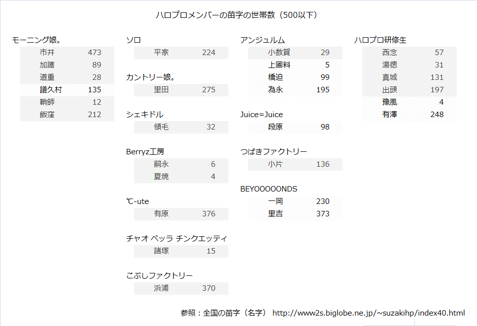 苗字 珍しい