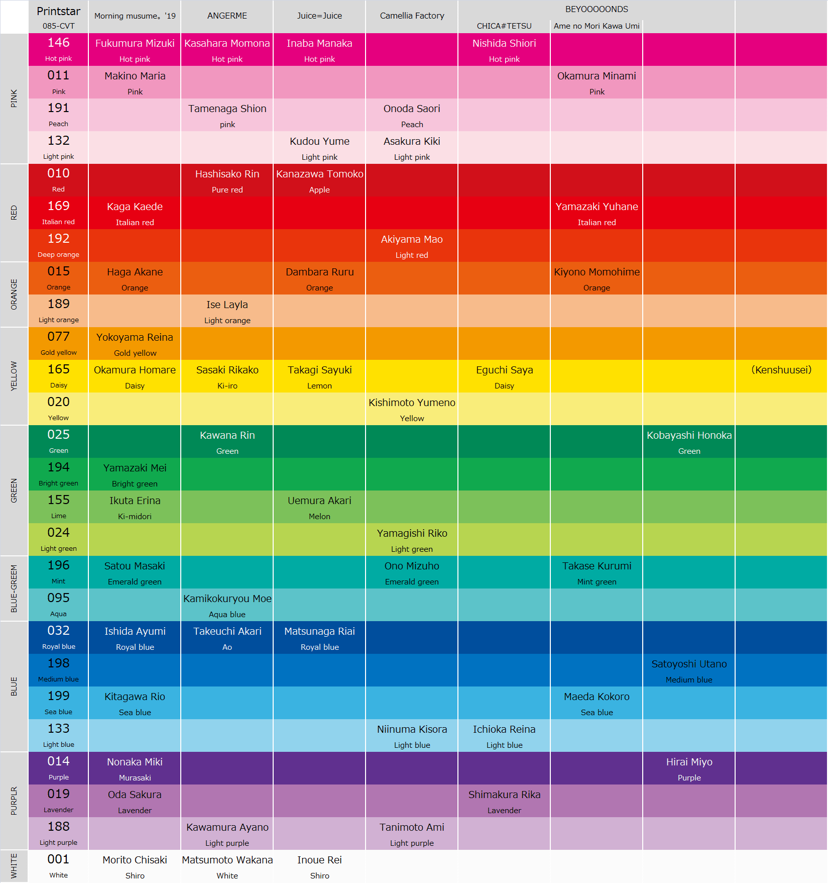 ハロプロメンバーのメンバーカラー 歌村志麻 Note