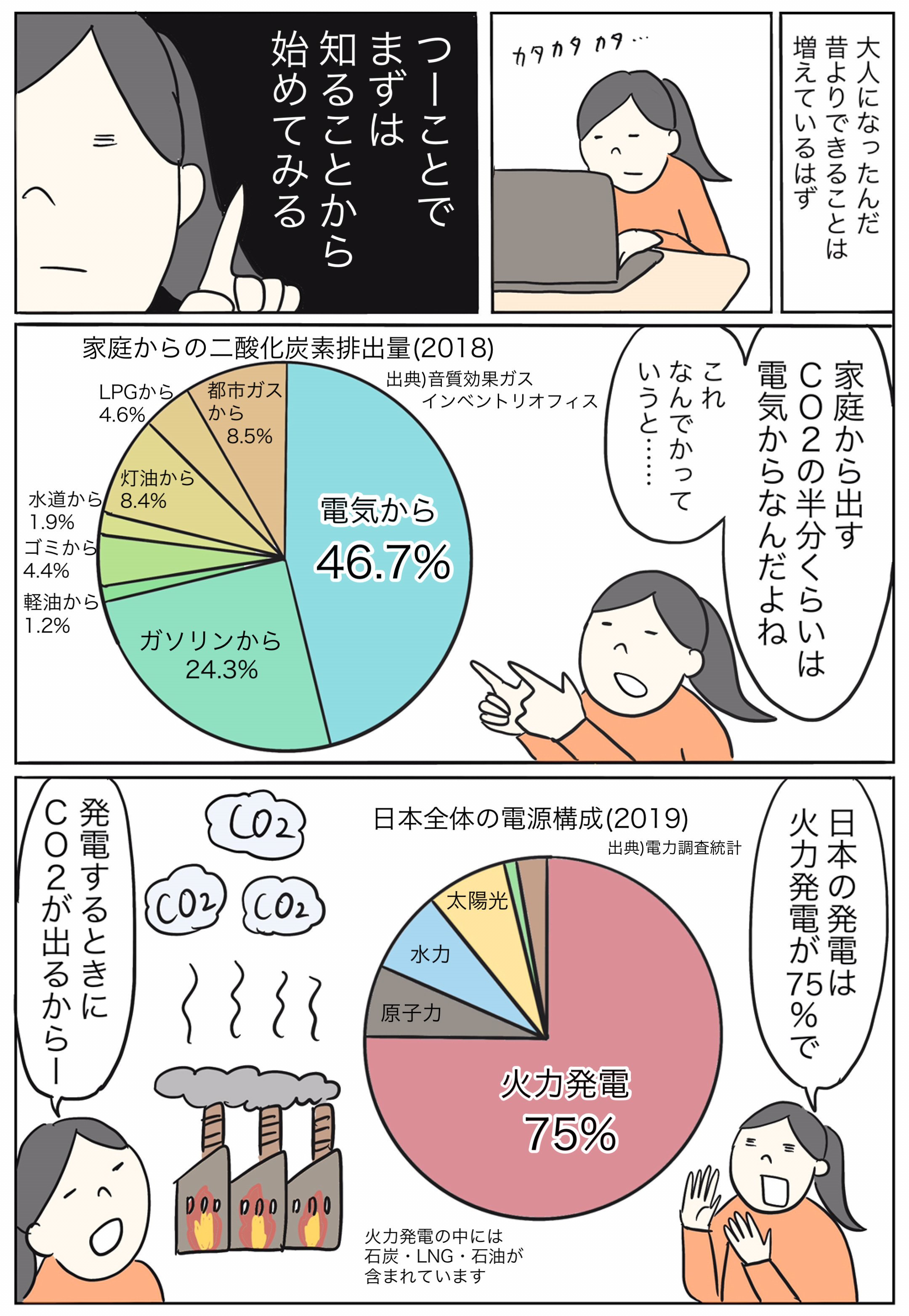 地球温暖化を習った年前の私より できることは増えたはず 高橋 景色 Note 地球温暖化を習った年前の私より できることは増えたはず 高橋 景色 Note