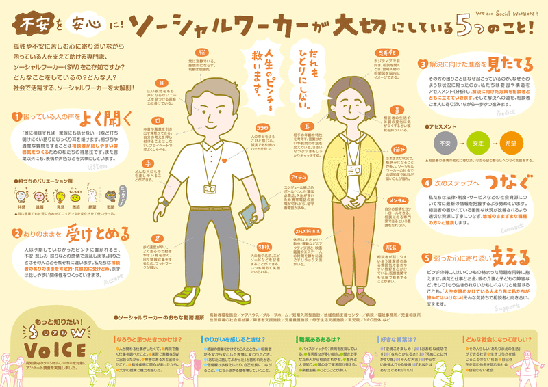デザインはちのイラスト デザインはち いわかみちなつ Note