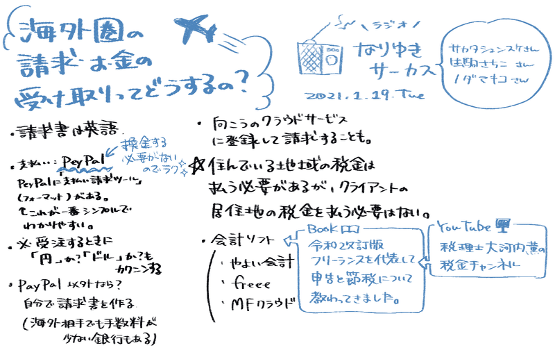 本日のなりゆきサーカスさんのラジオテーマでした。へー！！と思ったことをまとめたノートです。