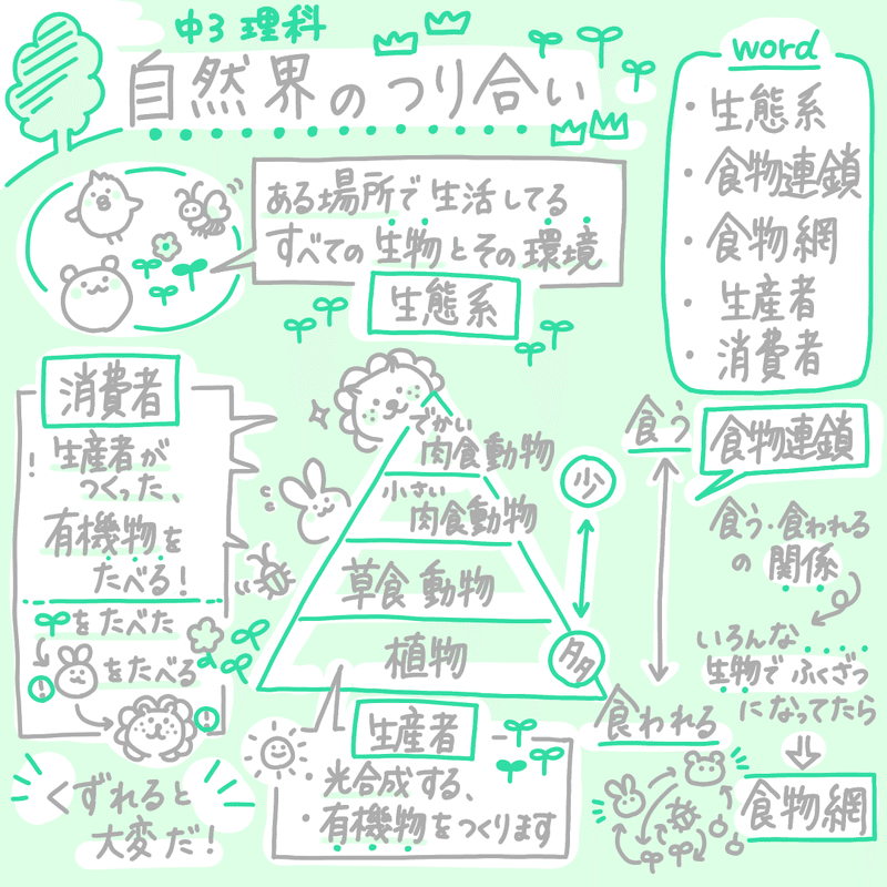 ぽにょんちゃんの21年1月のノート Note