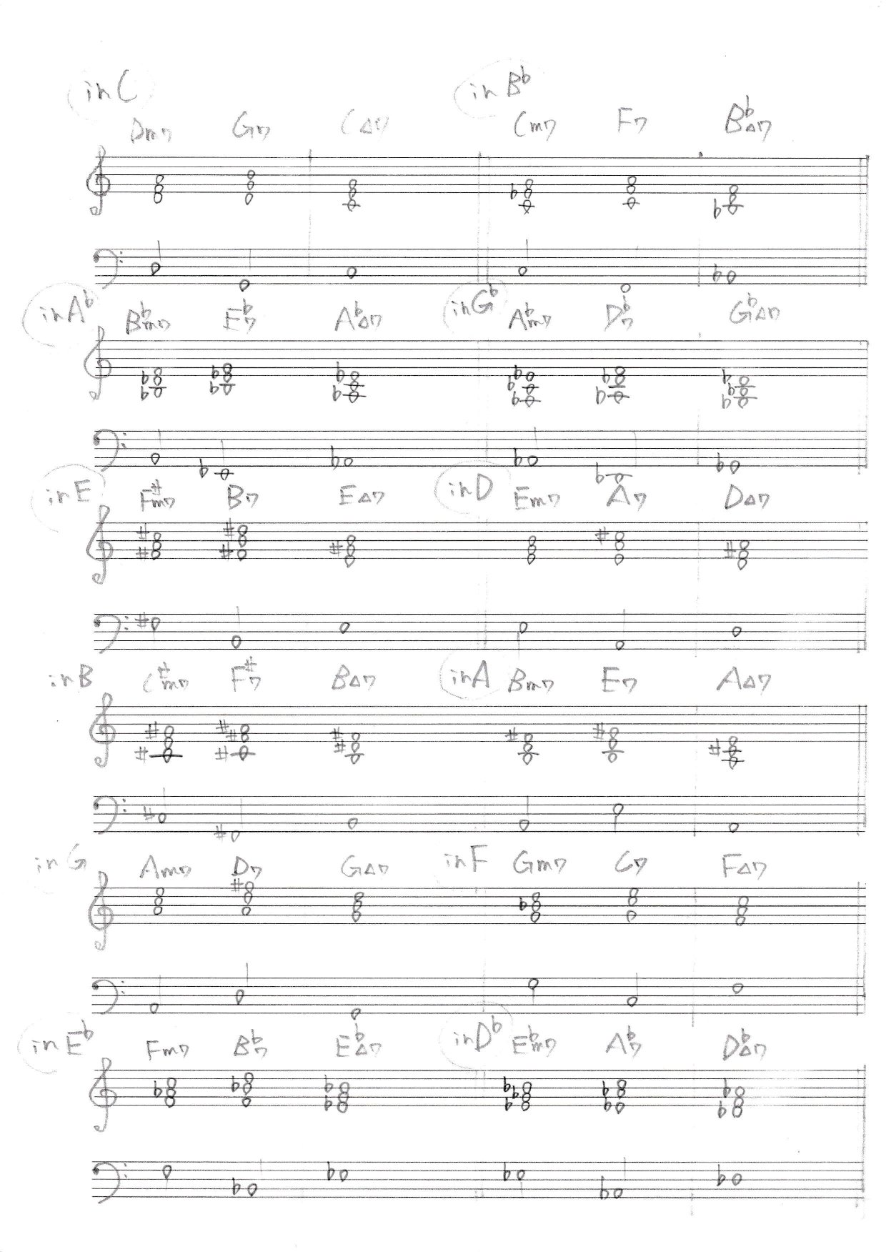 基本のコード~テンションコード おさえ方 覚え方 『Ⅱ-Ⅴ-Ⅰ 進行