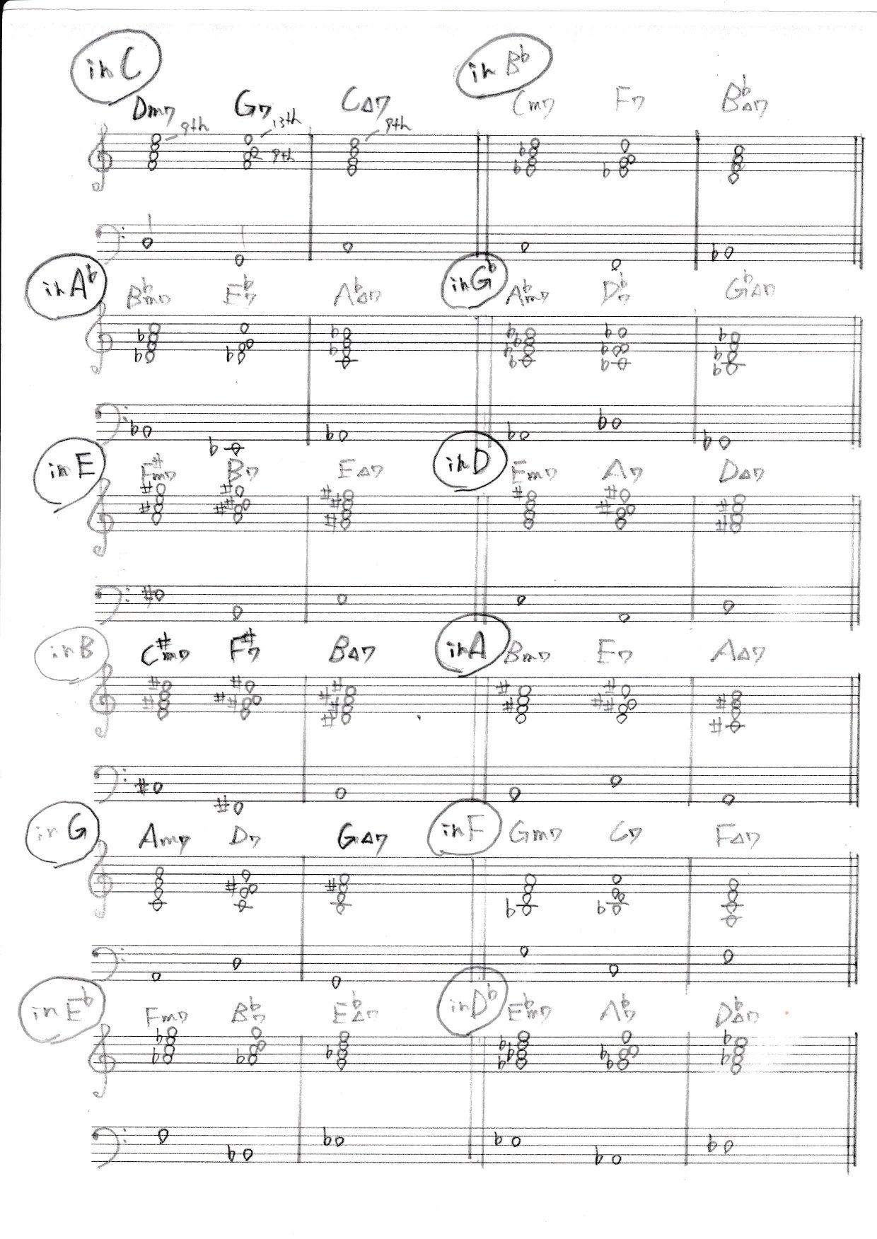 基本のコード～テンションコード おさえ方 覚え方 『Ⅱ-Ⅴ-Ⅰ 進行 