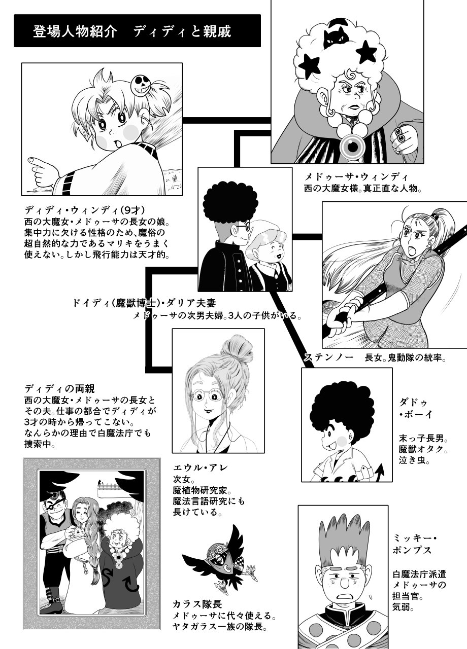 ディディは空の上 解説 キャラクター紹介 Ykoコンテナーズ Note