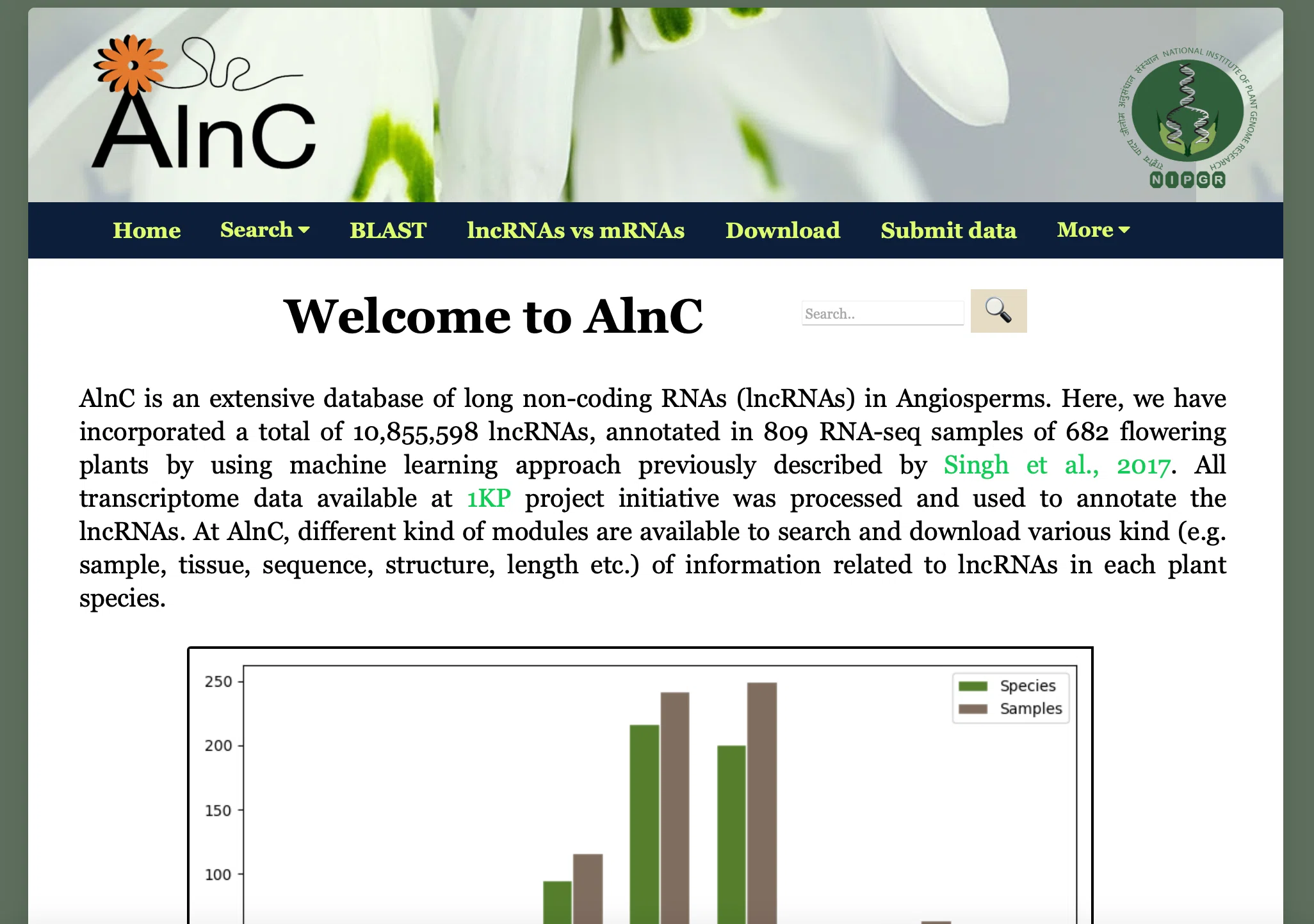 科学論文の現在進行形#4「AlnC: An extensive database of long non-coding RNAs in ...